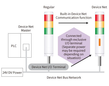 device_net