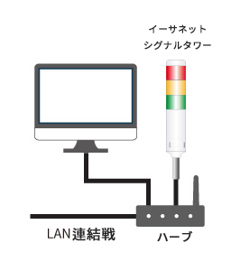 連結図