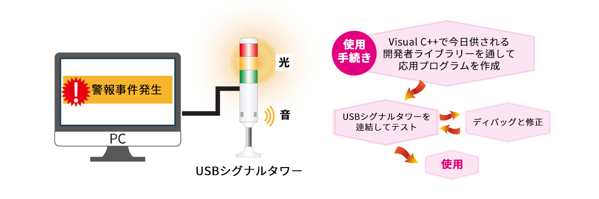 usb시그널 타워 사용